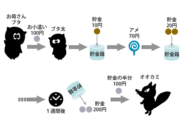 税務調査　神戸