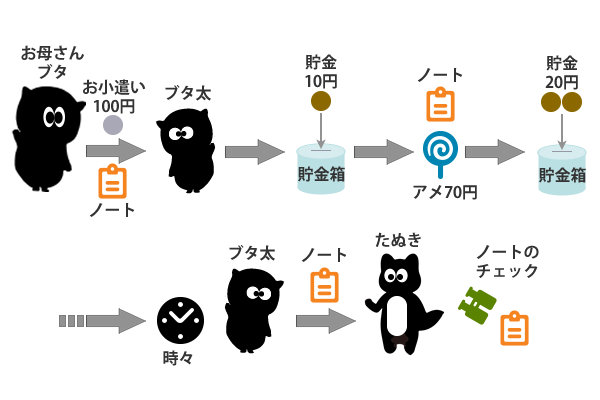 税務調査　神戸