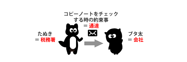 税務調査　神戸