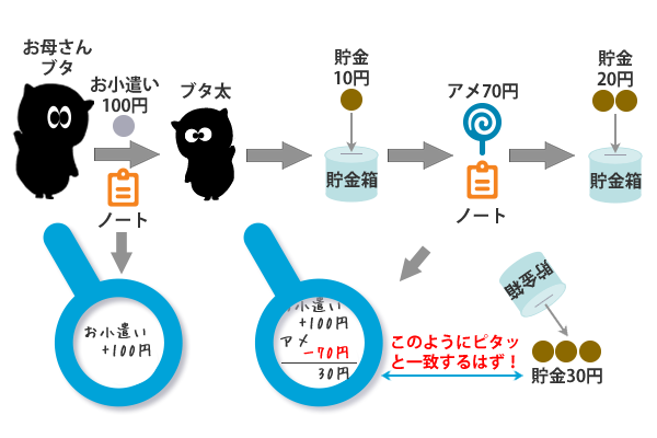 税務調査　神戸