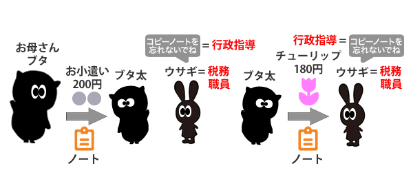 税務調査　神戸