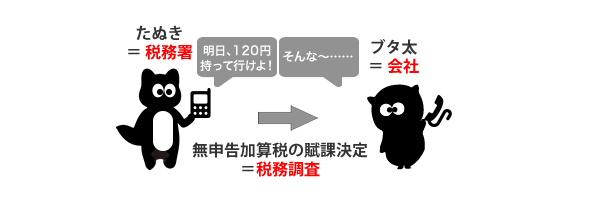 税務調査　神戸