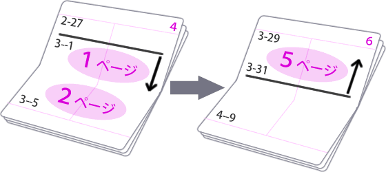 通帳を3月1日から3月31日まで全部で何ページあるかをカウントします。