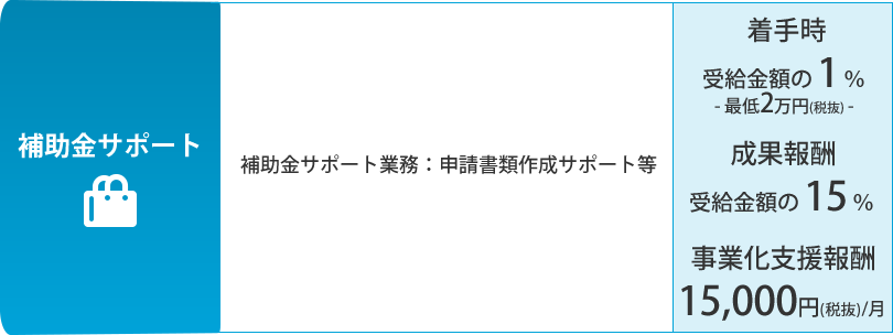 補助金サポート：補助金申請書類作成サポート等。着手金：受給金額の1％（最低2万円（税抜））。成果報酬：受給金額の15％。事業化支援報酬：15,000円（税抜）/月。