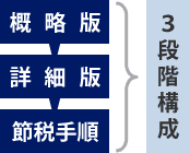 「概略版」「詳細版」「節税手順」の３段階構成