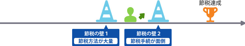 節税の壁１を超える