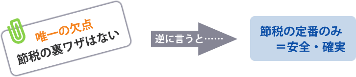唯一の欠点は、「節税の裏ワザはない」ということ。逆に言うと、節税の定番のみなので、安全・確実。