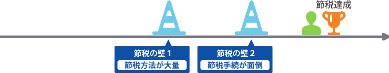 節税の壁２も超える