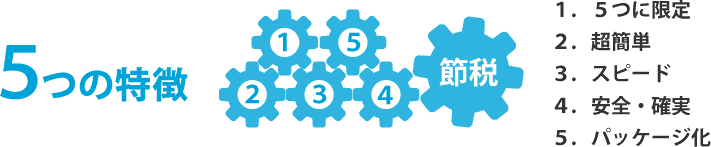 ５つの特徴「１．５つに限定、２．超簡単、３．スピード、４．安全・確実、５．パッケージ化」