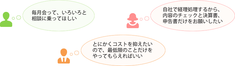 自社で経理処理するから、内容のチェックと決算書、申告書だけをお願いしたい