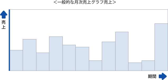 ＜一般的な月次売上グラフ売上＞